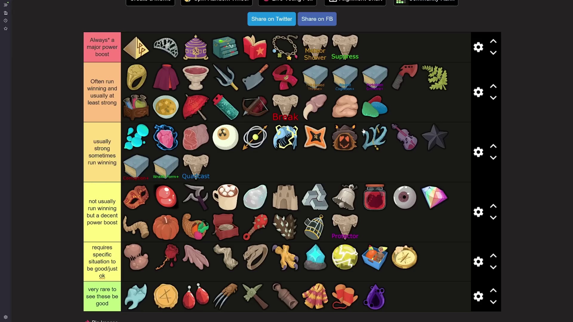 Updated Nonupeipe Relic Tier List gameplay source still